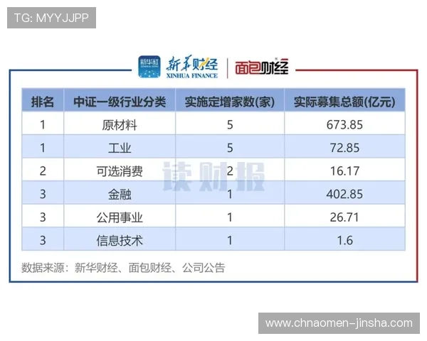 金沙中国财报中的财务指标变化,反映公司运营效率与市场需求的最新动态 金沙中国财报中的财务指标变化,反映公司运营效率与市场需求的最新动态
