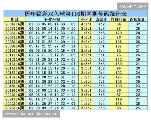 奥门六合彩安全投注平台推荐与注册流程,保障您的资金安全与顺畅体验 奥门六合彩安全投注平台推荐与注册流程,保障您的资金安全与顺畅体验