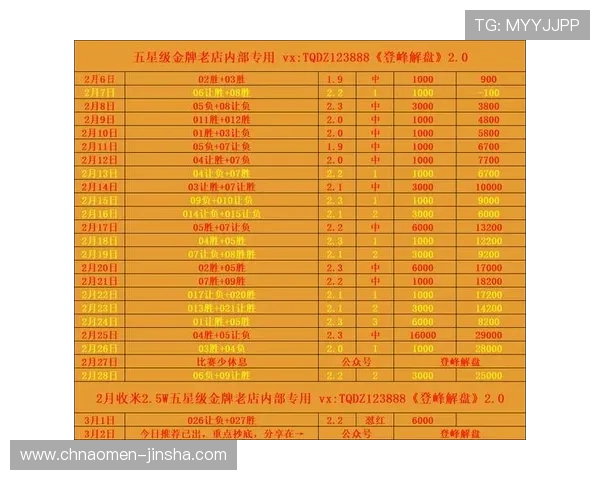 澳门六合彩预测最新趋势分析，掌握中奖规律提升投注成功率