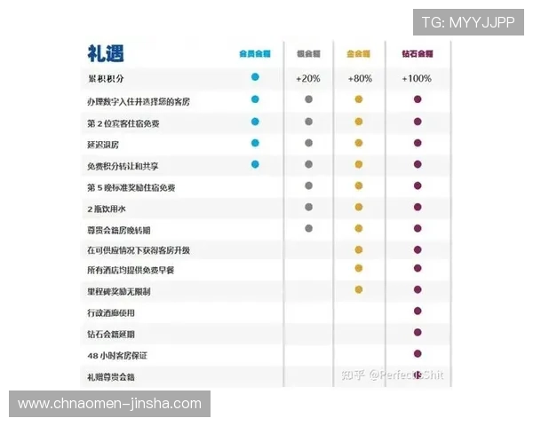 金沙会员等级提升攻略详解帮助玩家快速晋升会员等级的方法与技巧